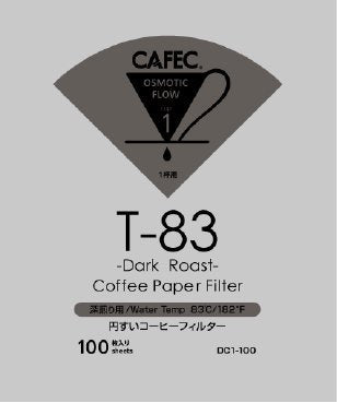 円すいコーヒーフィルター（2～4杯用）